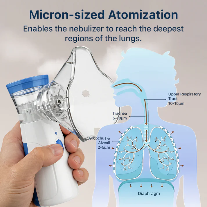 🔋 Leveloo Mesh Nebulizer for Daily Use
